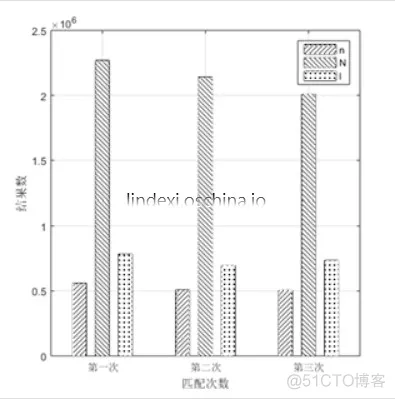 matlab 画图_C#_02